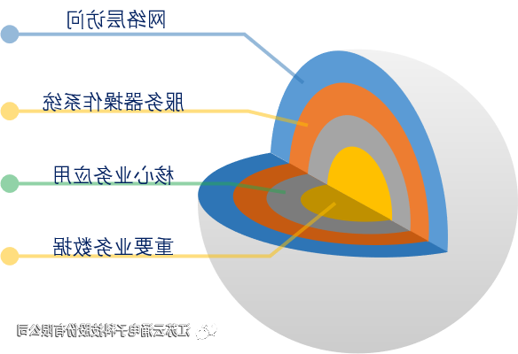 澳门太阳城主机安全加固系统